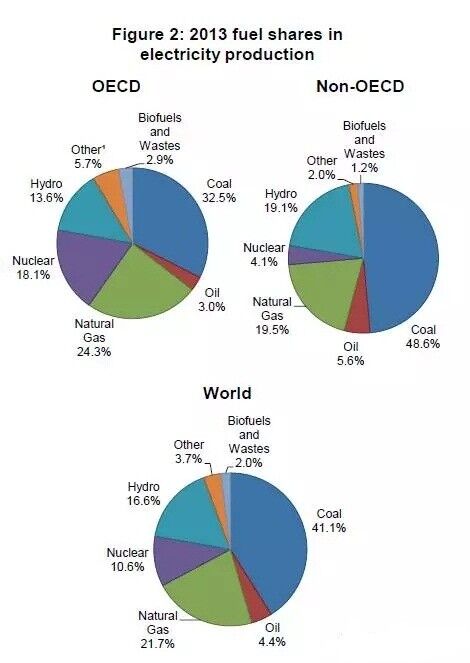 -中国电力网(www.chinapower.com.cn)版权所有