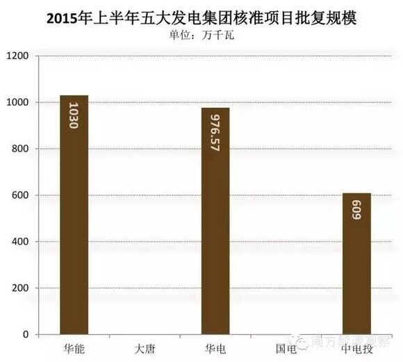 -中国电力网(www.chinapower.com.cn)版权所有