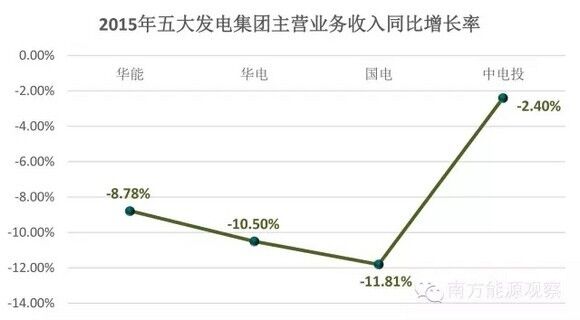 -中国电力网(www.chinapower.com.cn)版权所有