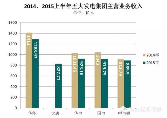 -中国电力网(www.chinapower.com.cn)版权所有