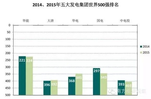 -中国电力网(www.chinapower.com.cn)版权所有