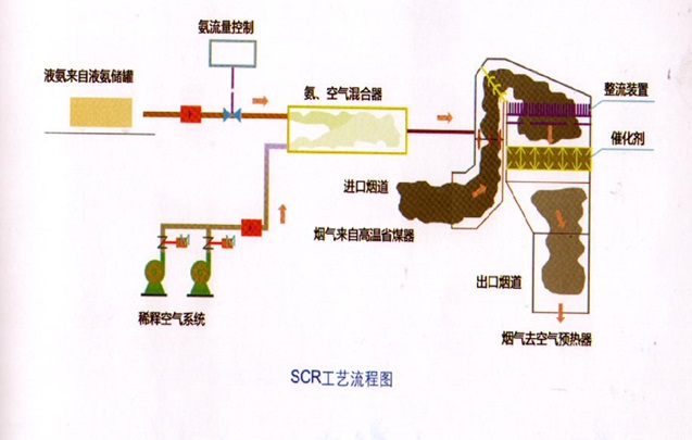 无标题