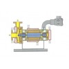 PBRC高融点液用超耐热型隔爆屏蔽电泵