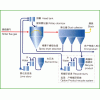 旋转喷雾半干法脱硫(丹麦Niro技术)