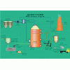 石膏法脱硫工艺