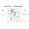 SNCR-SCR组合脱硝技术简介