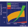 氮氧化物生成和控制