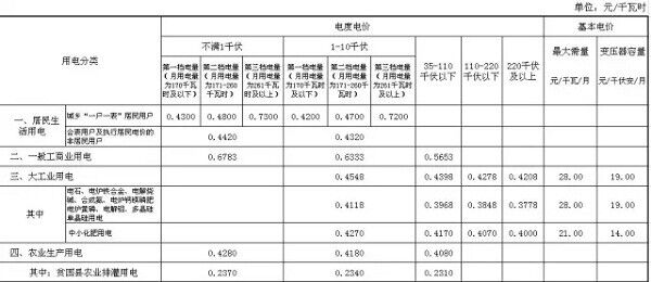 -中国电力网(www.chinapower.com.cn)版权所有