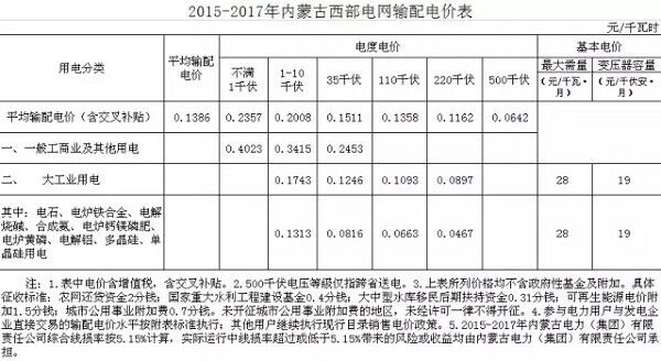 -中国电力网(www.chinapower.com.cn)版权所有