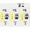 电子汽车衡自动控制网络管理系统