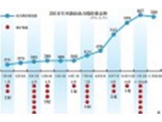 媒体:矿难频发与煤价上涨有关 一个多月发生10起事故