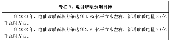 清洁取暖规划-图片5