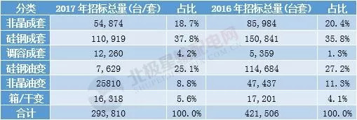 图片1产品分类统计