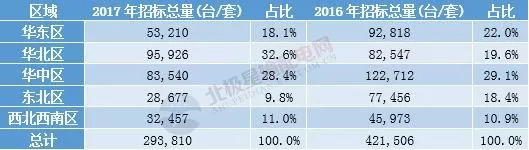 图片1区域分类统计