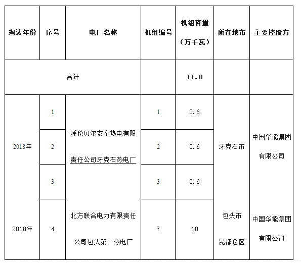 内蒙名单