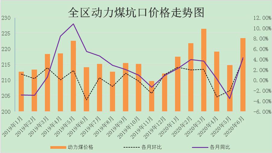 煤炭,煤炭价格,焦煤,焦炭,动力煤,焦炭价格,无烟煤,焦煤价格