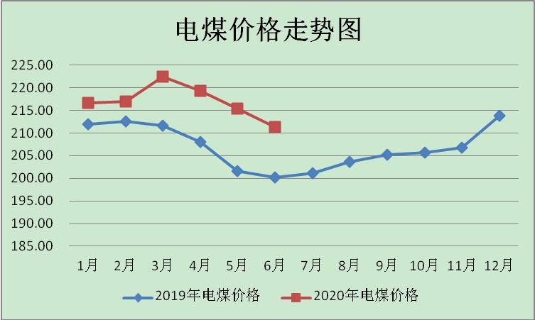 煤炭,煤炭价格,焦煤,焦炭,动力煤,焦炭价格,无烟煤,焦煤价格