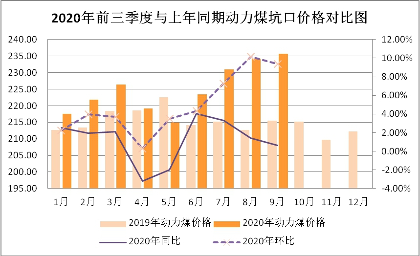 煤炭,煤炭价格,焦煤,焦炭,动力煤,焦炭价格,无烟煤,焦煤价格