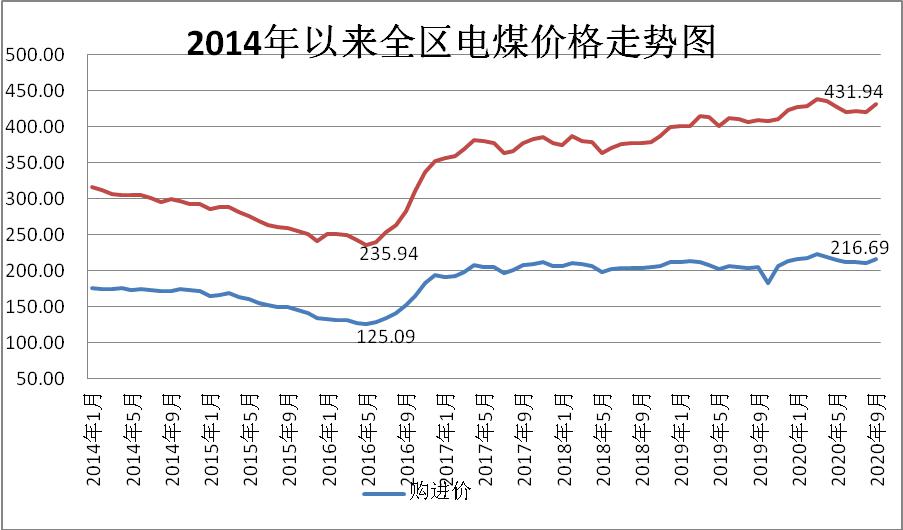 煤炭,煤炭价格,焦煤,焦炭,动力煤,焦炭价格,无烟煤,焦煤价格