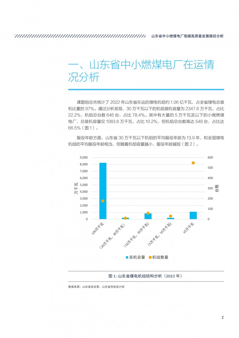 执行报告-山东省中小燃煤电厂低碳高质量发展路径分析-05