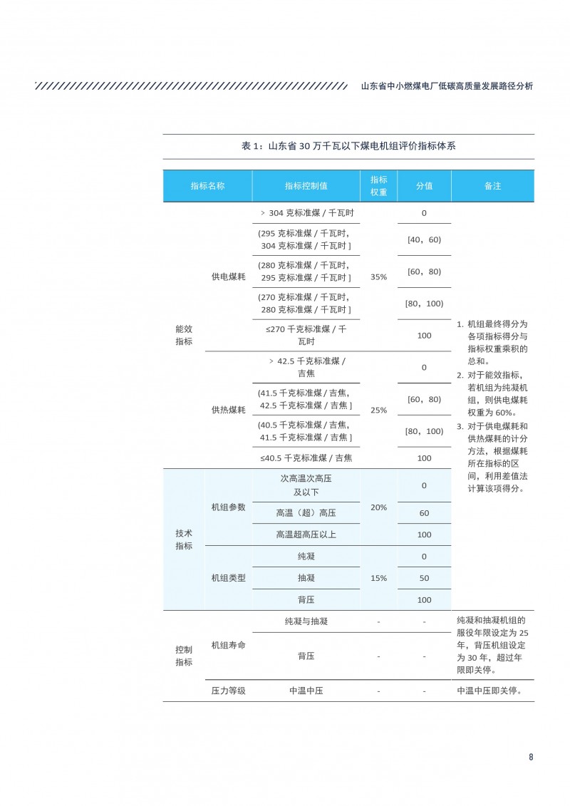 执行报告-山东省中小燃煤电厂低碳高质量发展路径分析-11