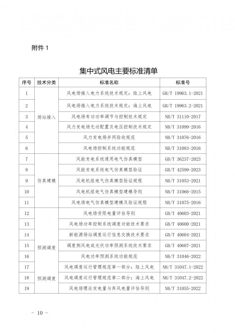 山东省新能源和新型并网主体涉网安全能力提升工作方案_10