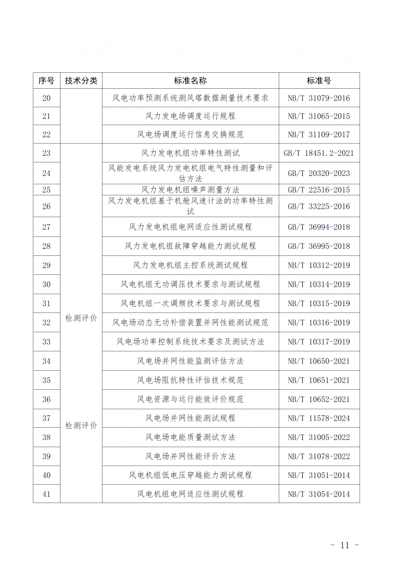 山东省新能源和新型并网主体涉网安全能力提升工作方案_11
