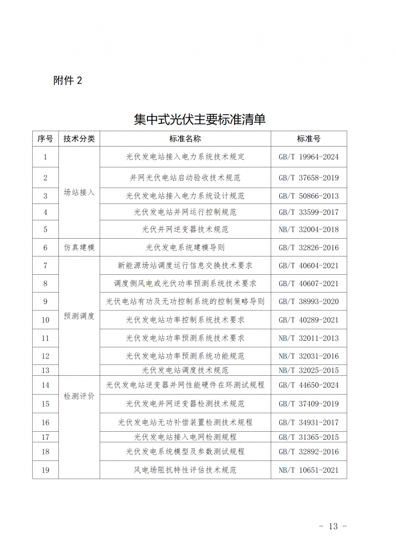 山东省新能源和新型并网主体涉网安全能力提升工作方案_13