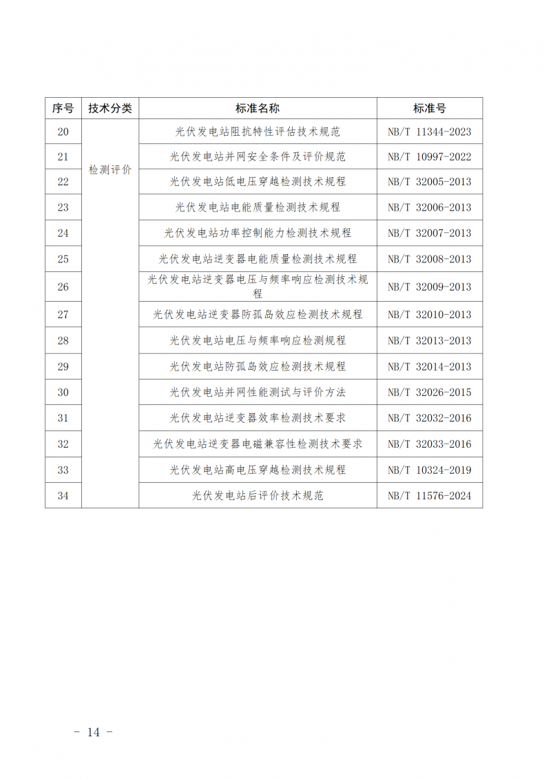 山东省新能源和新型并网主体涉网安全能力提升工作方案_14