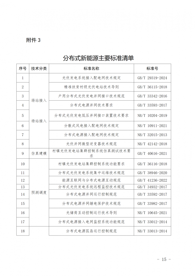 山东省新能源和新型并网主体涉网安全能力提升工作方案_15