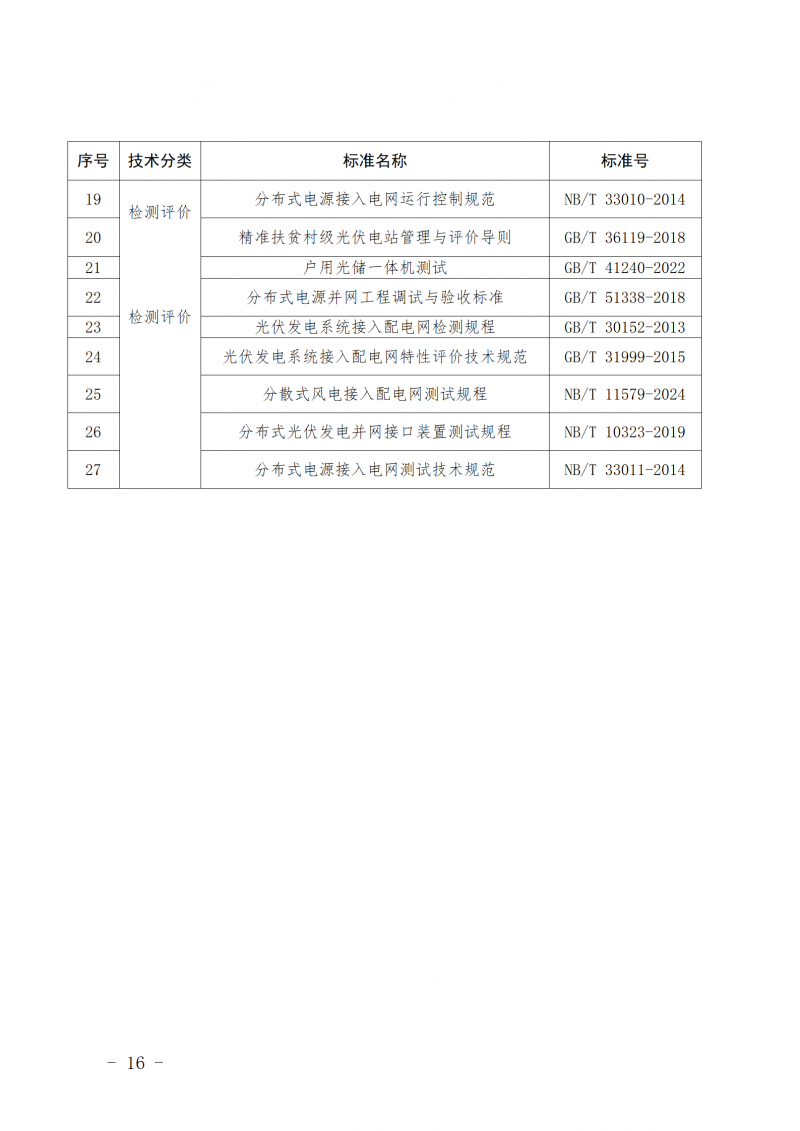山东省新能源和新型并网主体涉网安全能力提升工作方案_16