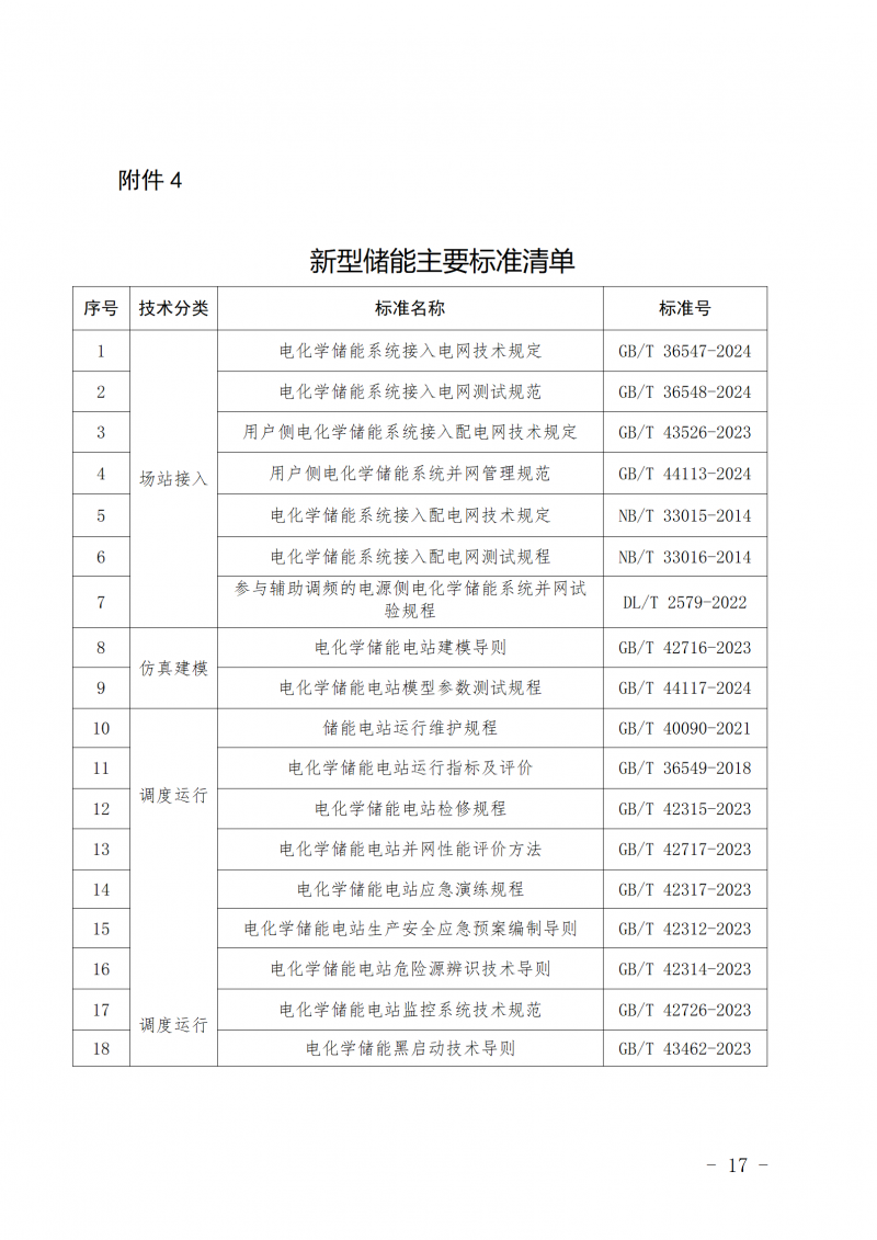 山东省新能源和新型并网主体涉网安全能力提升工作方案_17