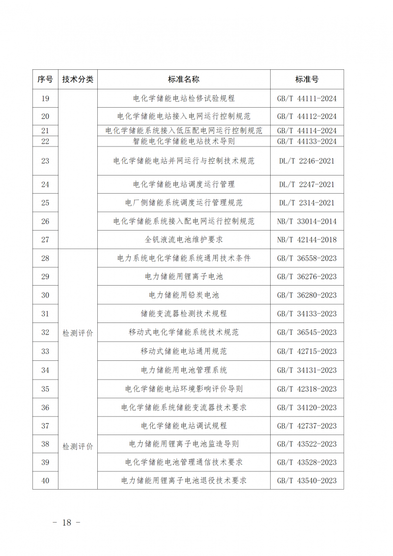 山东省新能源和新型并网主体涉网安全能力提升工作方案_18