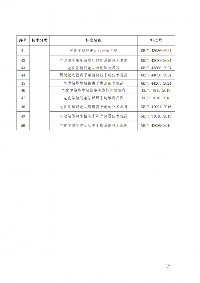 山东省新能源和新型并网主体涉网安全能力提升工作方案_19