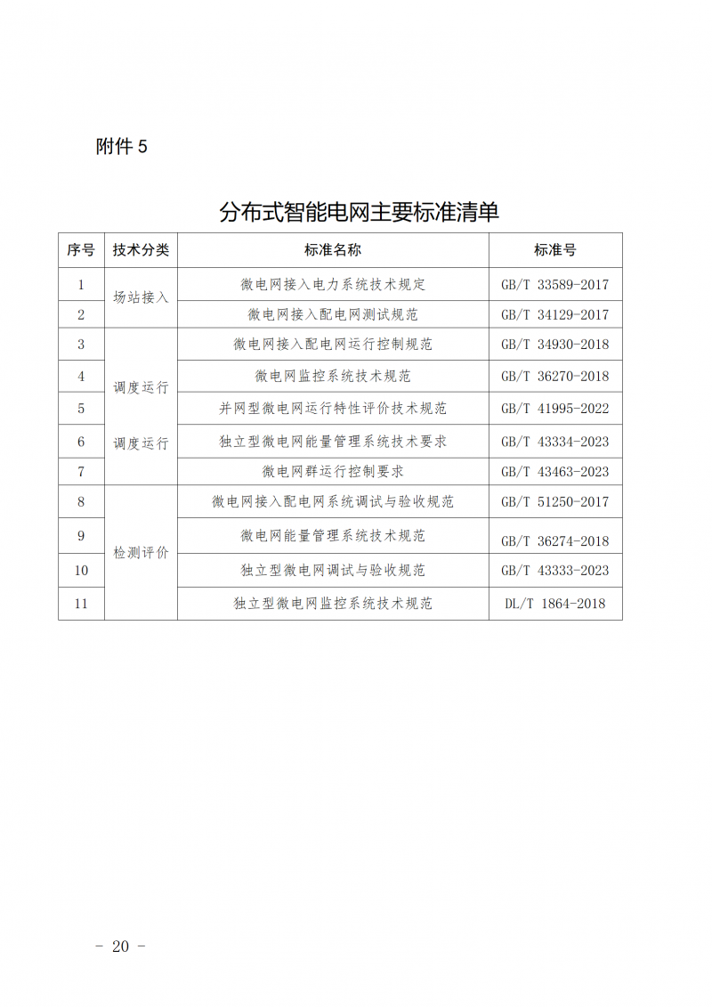 山东省新能源和新型并网主体涉网安全能力提升工作方案_20