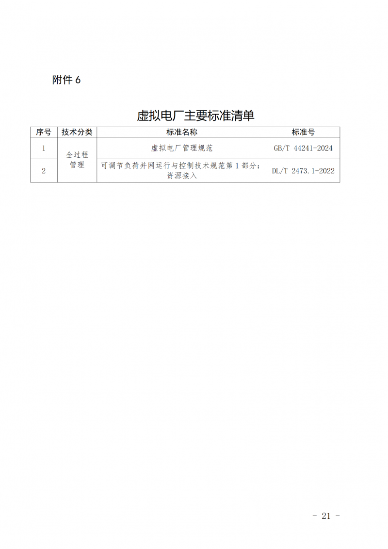 山东省新能源和新型并网主体涉网安全能力提升工作方案_21